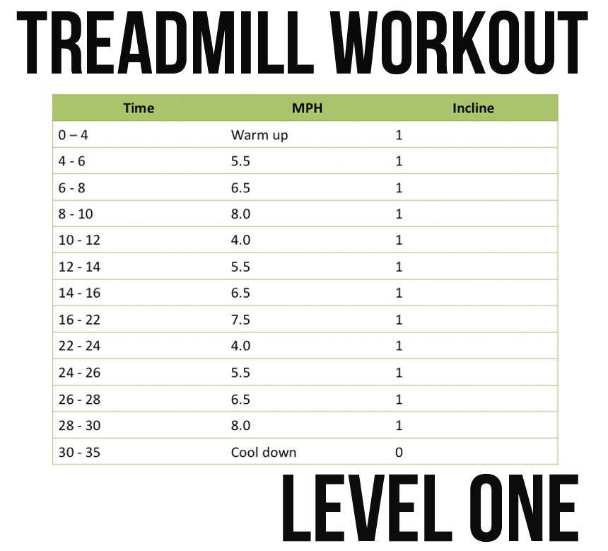 Treadmill workout level one